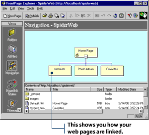 This view shows you how the web pages in your site are arranged.