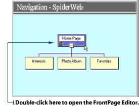 Double-click a page in the diagram and it will appear in FrontPage Editor.