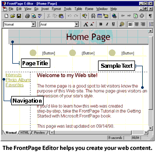 FrontPage starts you off with a basic web page