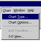 Chart Menu