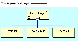 Navigation view of your site