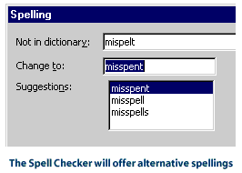 Alternative spellings