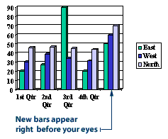 New bars in the chart