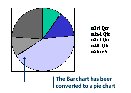 Pie Chart