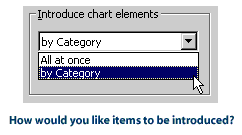 Introducing Chart elements