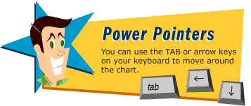 Using the tabs tip