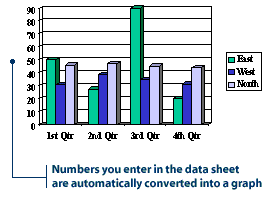 Change in graph height