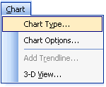 Chart Menu