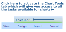 Chart Tools tab
