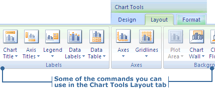 Some Chart Tools' commands