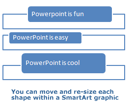 Alter the Size of the SmartArt graphic